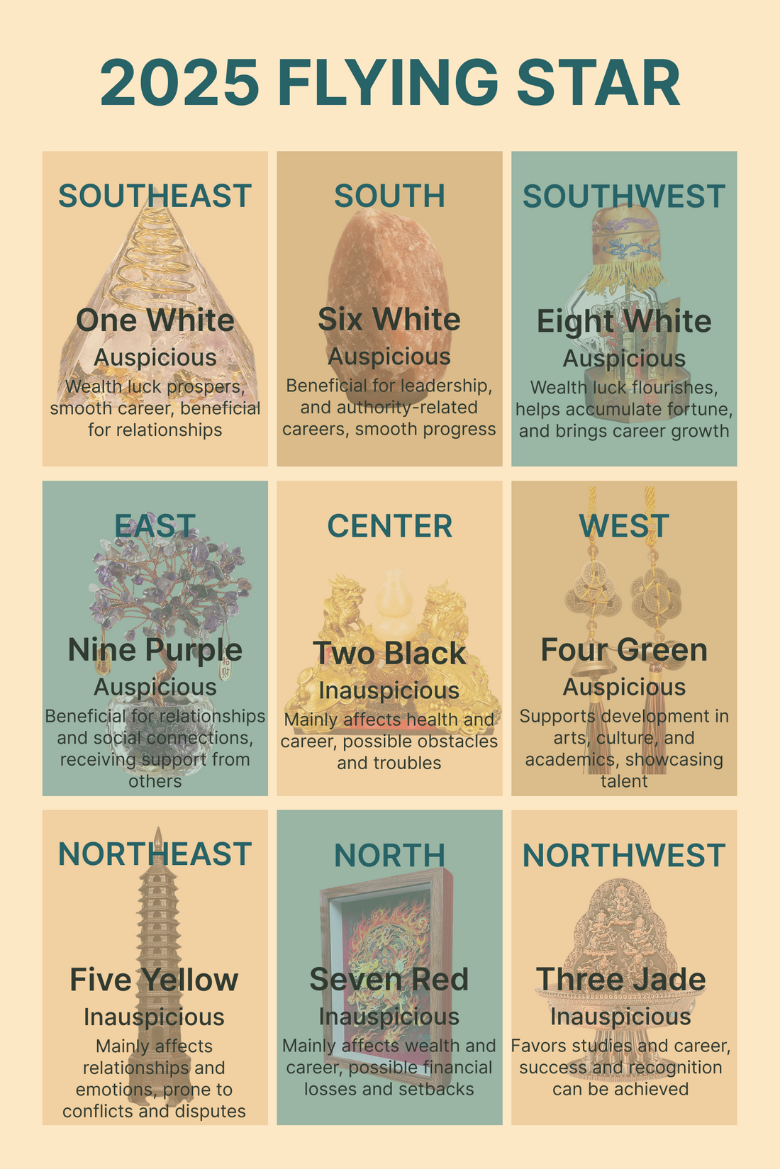 2025 Year of the Wood Snake Feng Shui Layout Guide (Flying Star & Wealth Corner Activation)